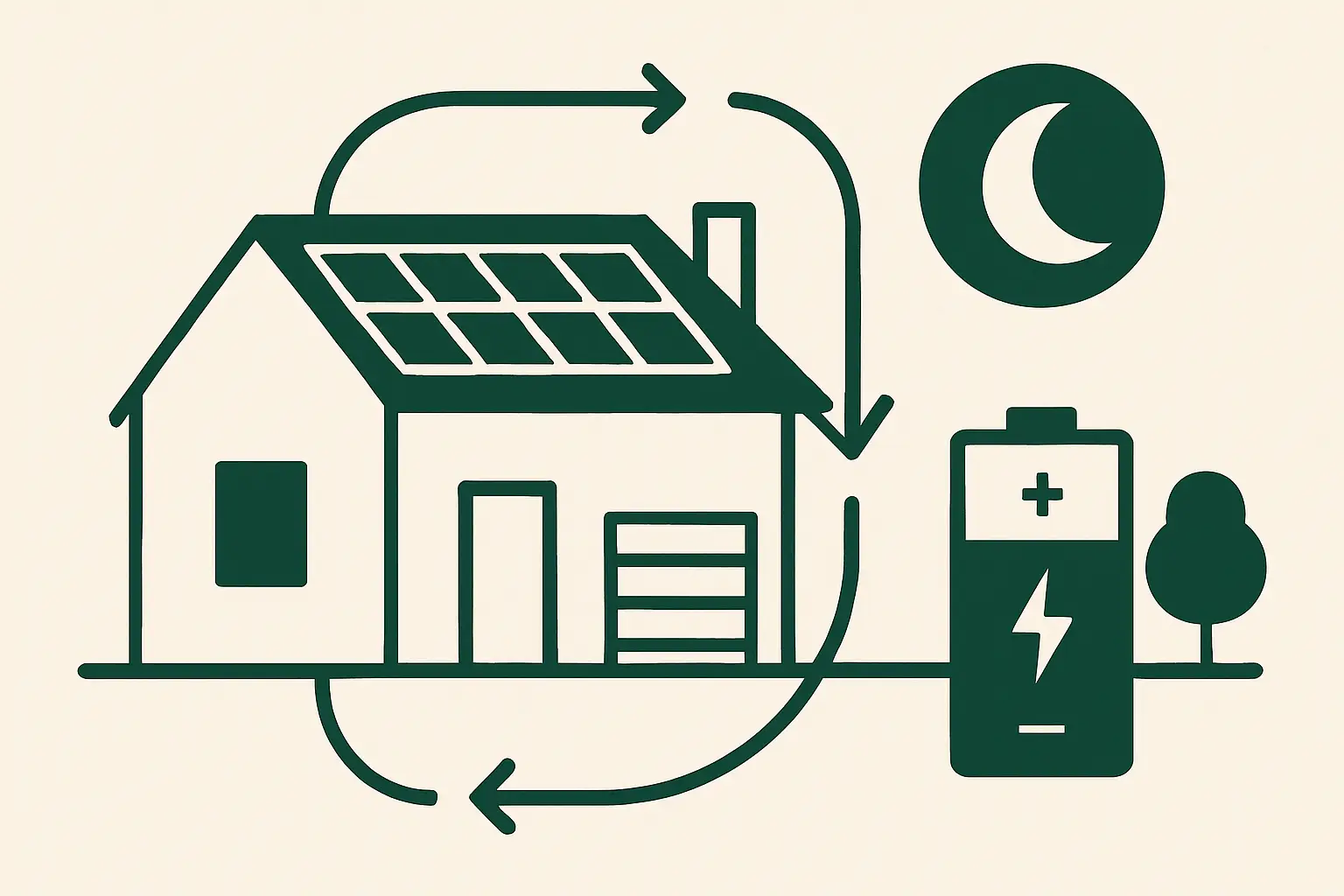 Ilustracja poglądowa do artykułu „Magazyn energii w Zwierzyńcu. Czy ma sens u Ciebie”